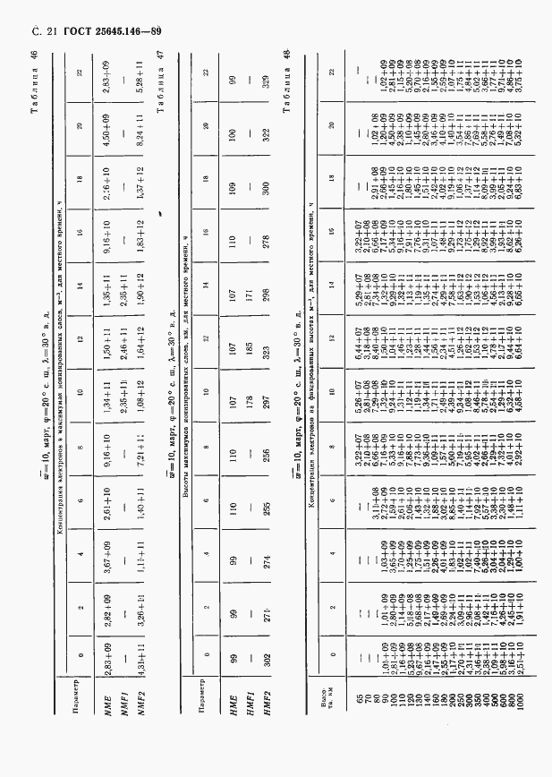 Страница 24 ГОСТ 25645.146-89