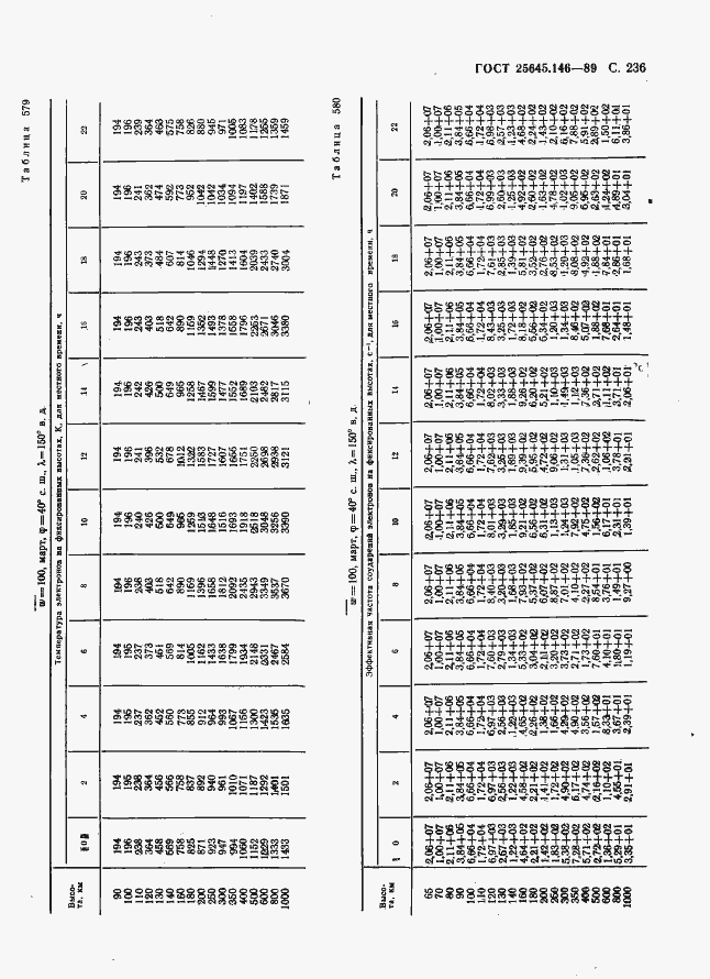 Страница 244 ГОСТ 25645.146-89