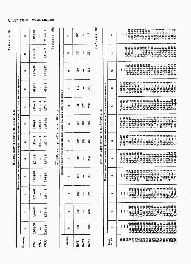 Страница 245 ГОСТ 25645.146-89