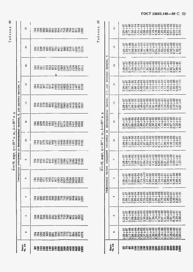 Страница 25 ГОСТ 25645.146-89