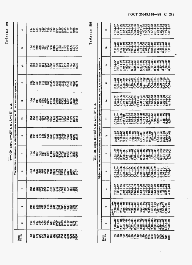 Страница 250 ГОСТ 25645.146-89