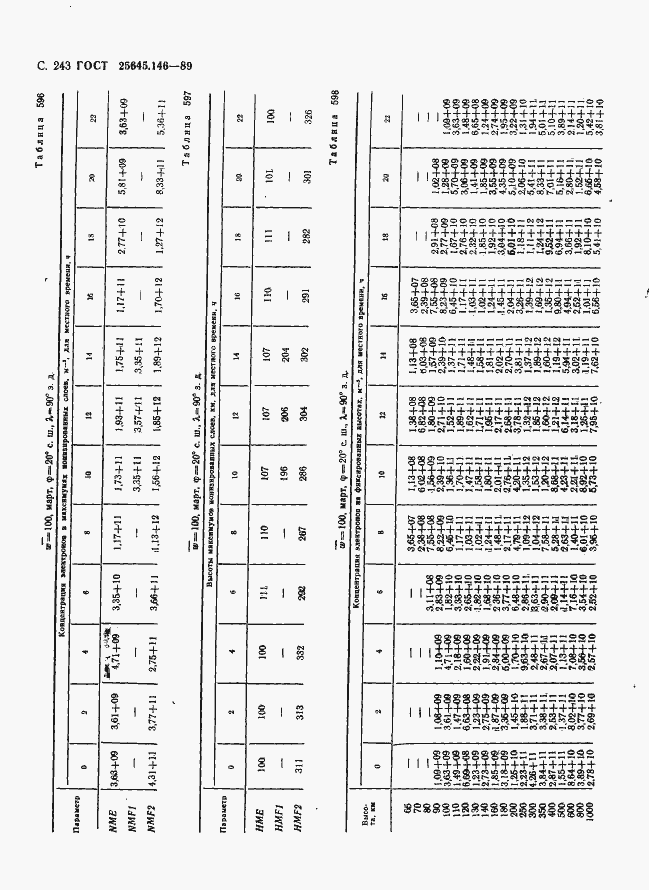 Страница 251 ГОСТ 25645.146-89