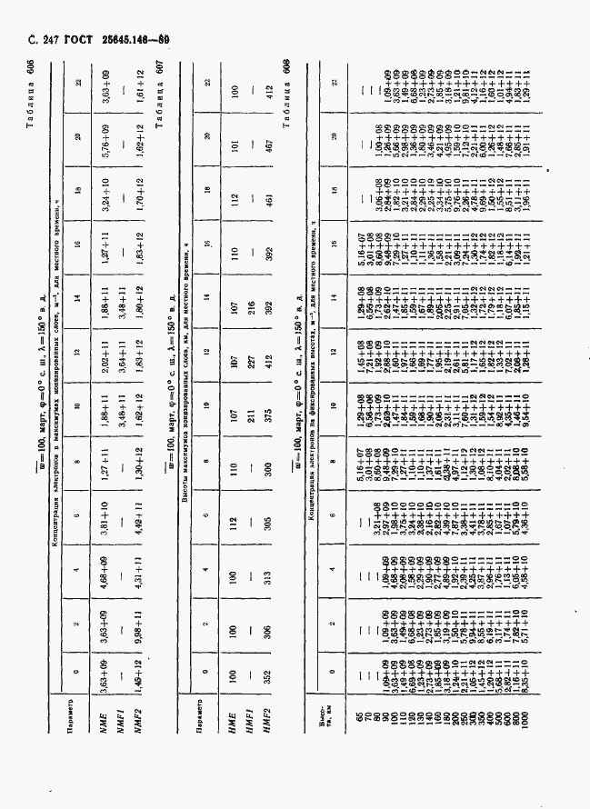 Страница 255 ГОСТ 25645.146-89