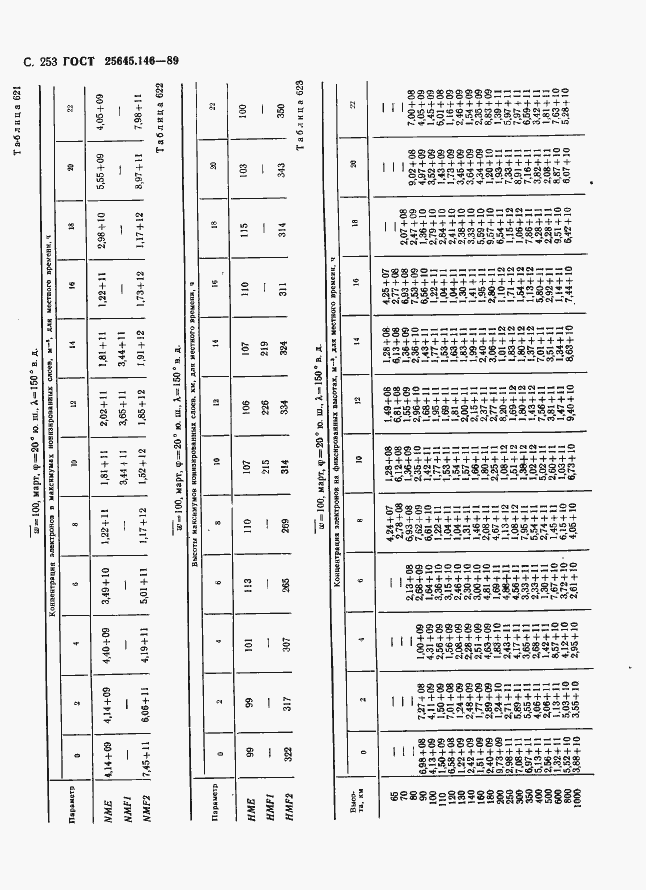 Страница 261 ГОСТ 25645.146-89