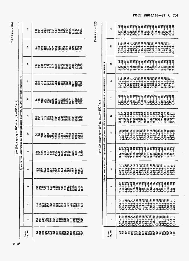Страница 262 ГОСТ 25645.146-89