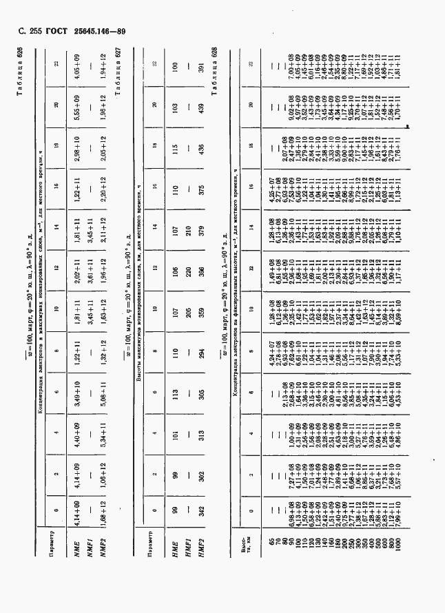 Страница 263 ГОСТ 25645.146-89