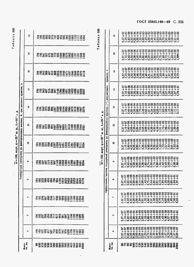 Страница 264 ГОСТ 25645.146-89