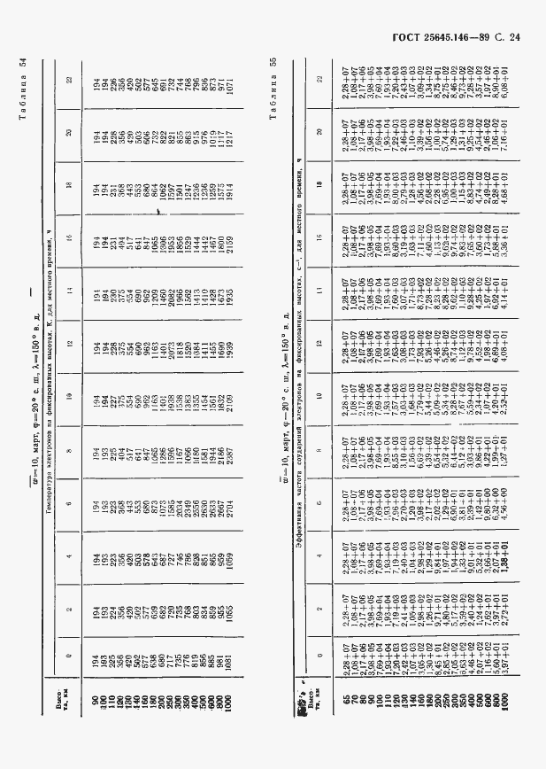 Страница 27 ГОСТ 25645.146-89