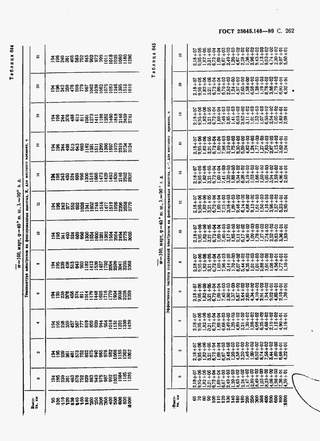 Страница 270 ГОСТ 25645.146-89