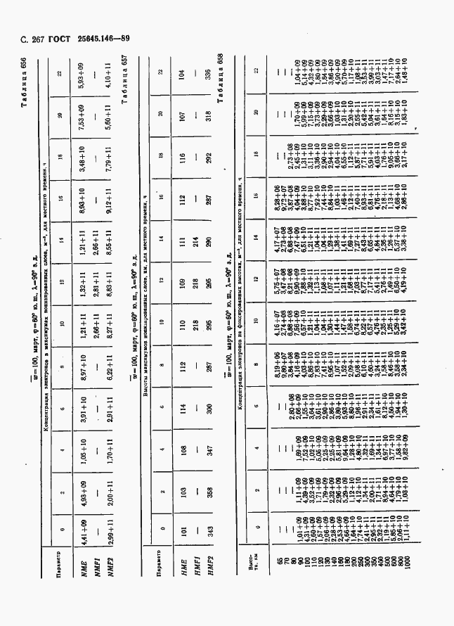 Страница 275 ГОСТ 25645.146-89
