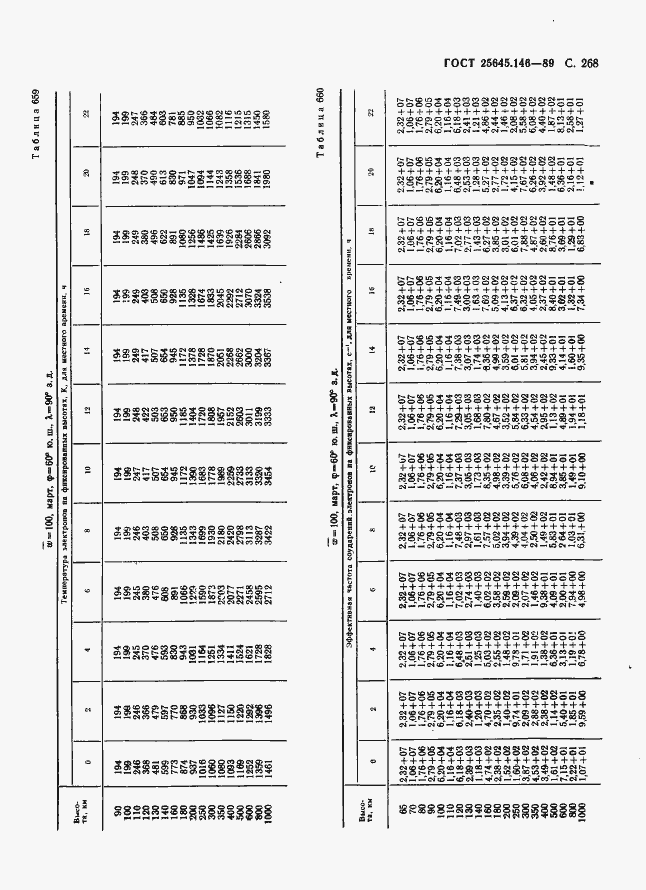 Страница 276 ГОСТ 25645.146-89
