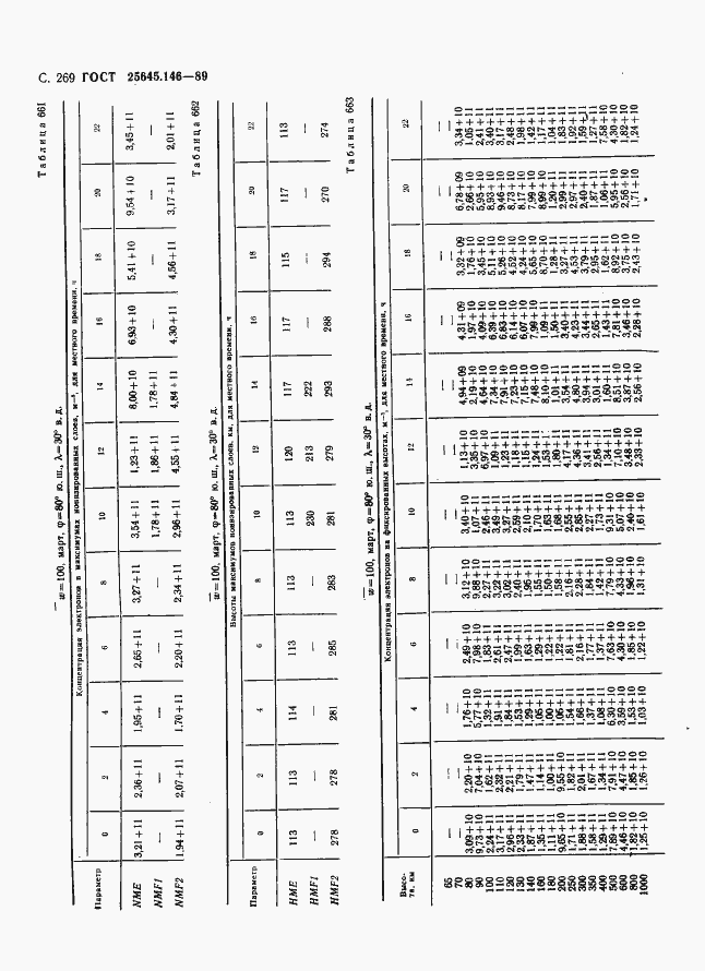 Страница 277 ГОСТ 25645.146-89
