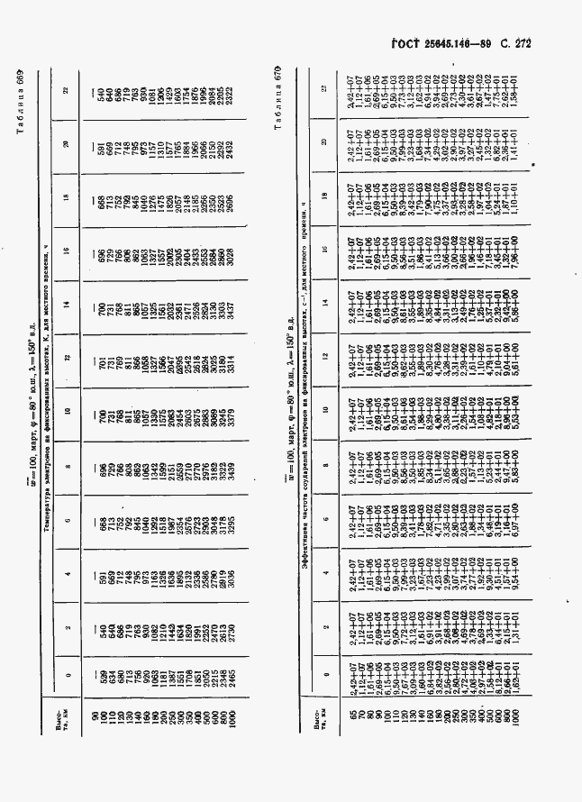 Страница 280 ГОСТ 25645.146-89