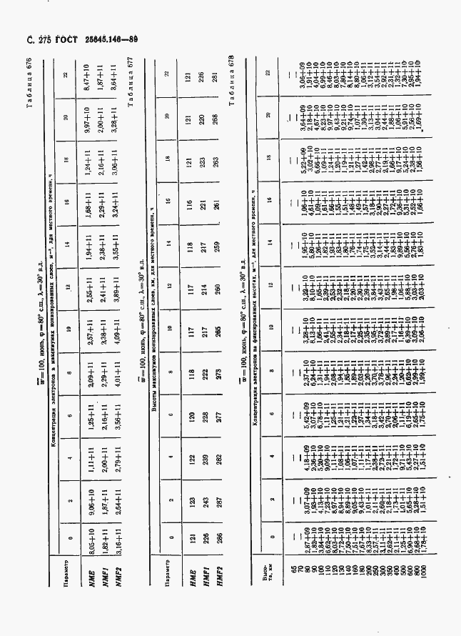 Страница 283 ГОСТ 25645.146-89