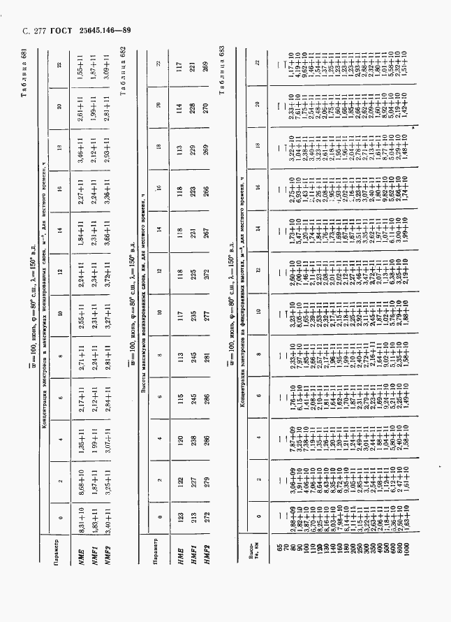 Страница 285 ГОСТ 25645.146-89
