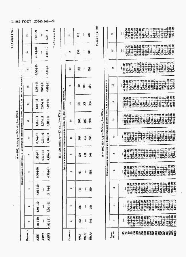 Страница 289 ГОСТ 25645.146-89