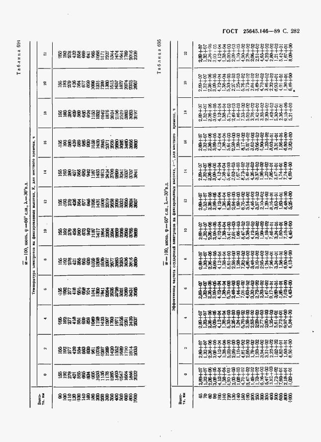 Страница 290 ГОСТ 25645.146-89