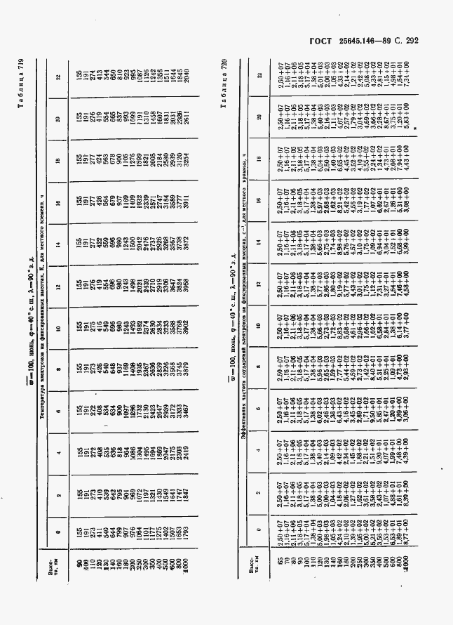 Страница 300 ГОСТ 25645.146-89