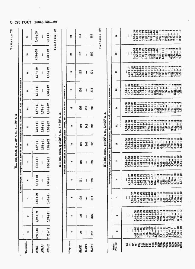 Страница 301 ГОСТ 25645.146-89