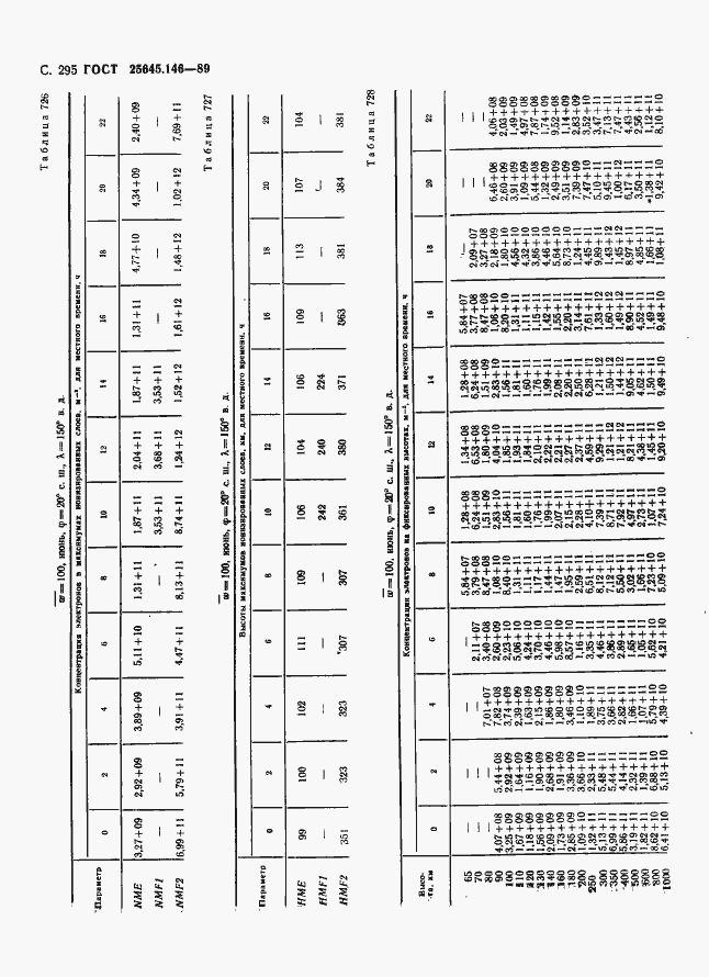 Страница 303 ГОСТ 25645.146-89