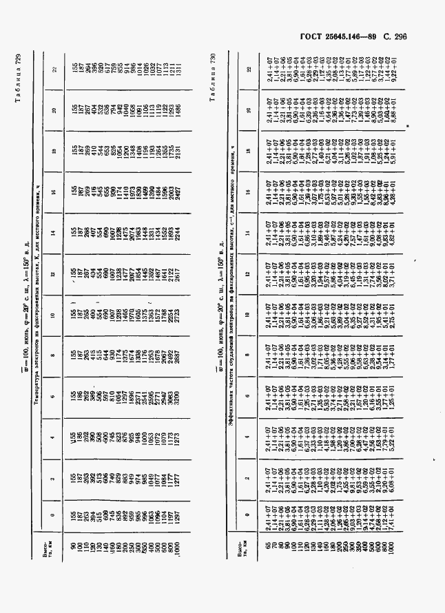 Страница 304 ГОСТ 25645.146-89