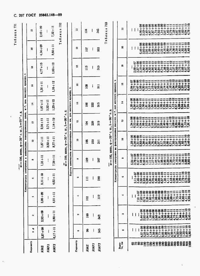 Страница 305 ГОСТ 25645.146-89