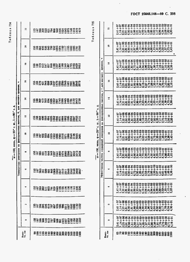 Страница 306 ГОСТ 25645.146-89