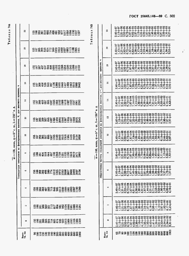 Страница 310 ГОСТ 25645.146-89