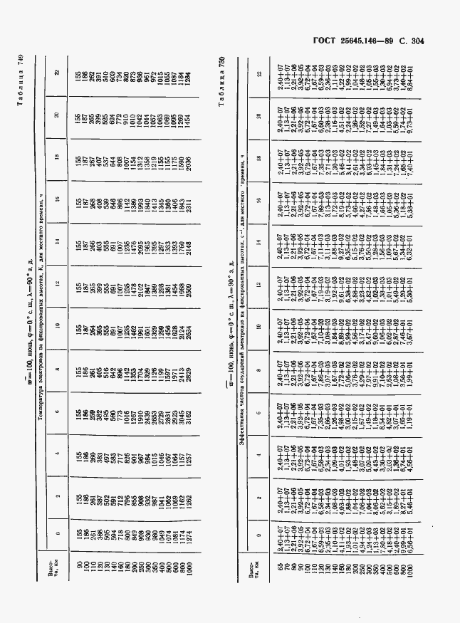 Страница 312 ГОСТ 25645.146-89
