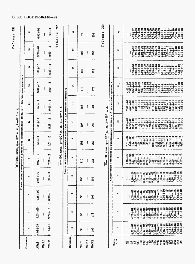 Страница 313 ГОСТ 25645.146-89