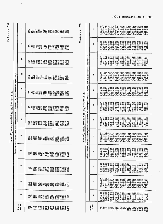 Страница 314 ГОСТ 25645.146-89
