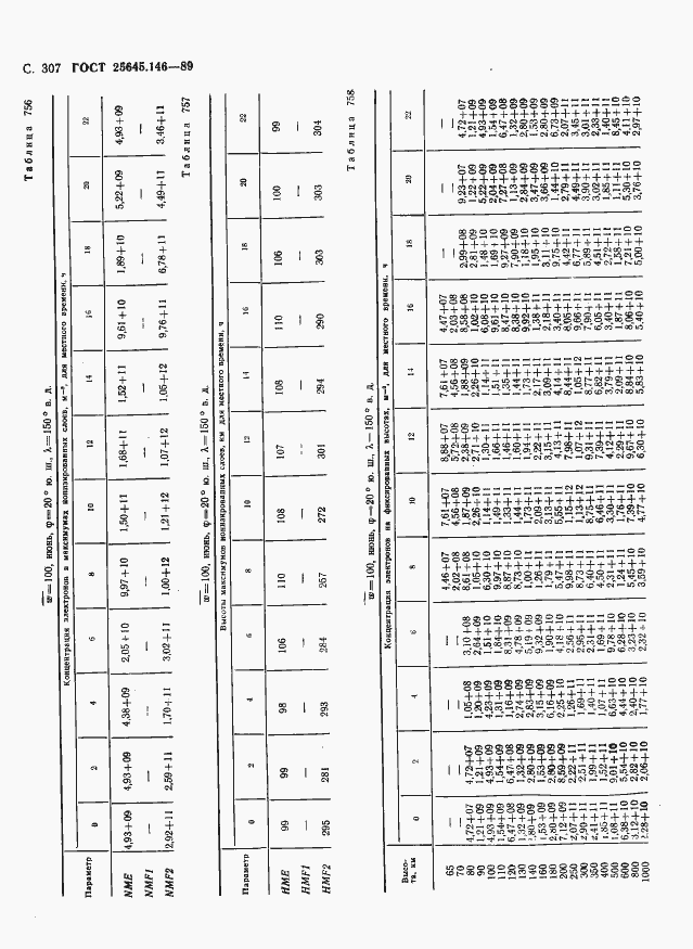 Страница 315 ГОСТ 25645.146-89