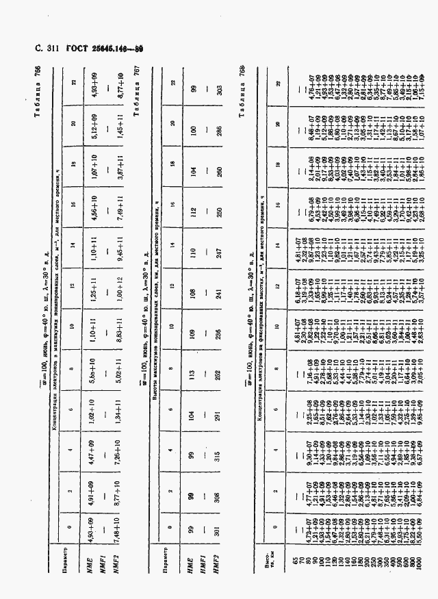Страница 319 ГОСТ 25645.146-89