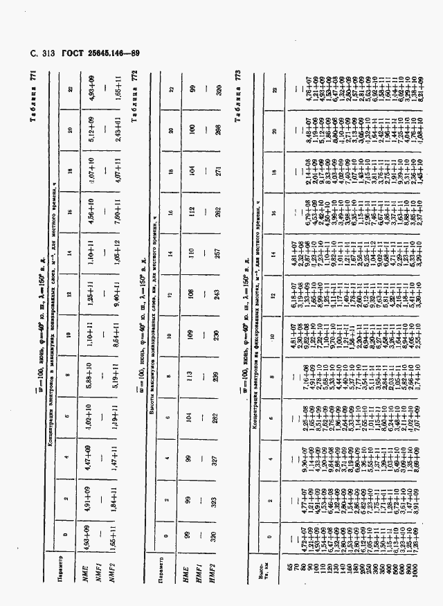 Страница 321 ГОСТ 25645.146-89