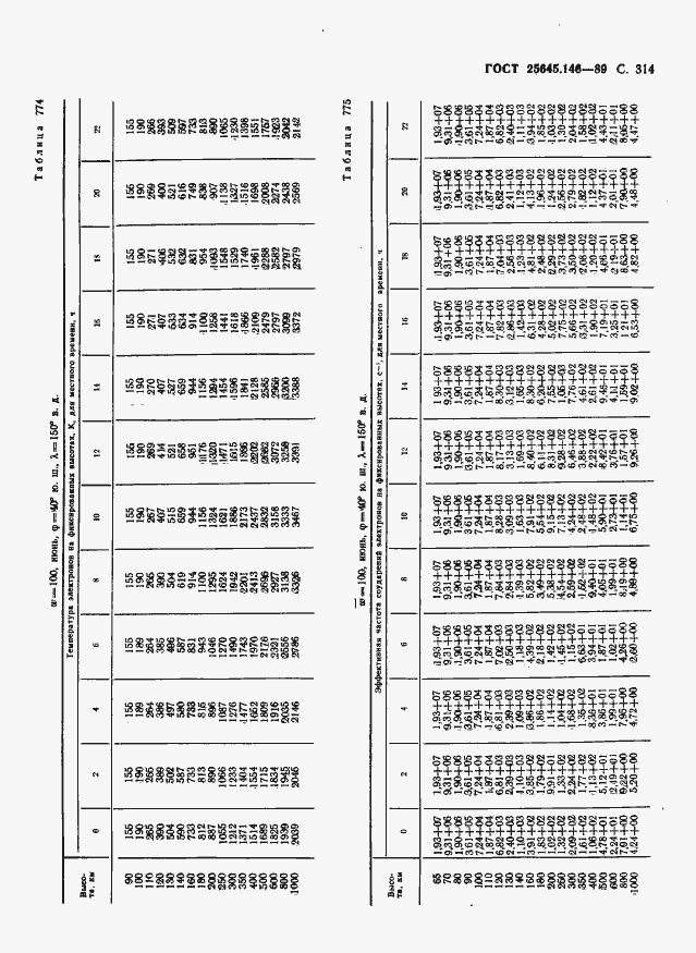 Страница 322 ГОСТ 25645.146-89