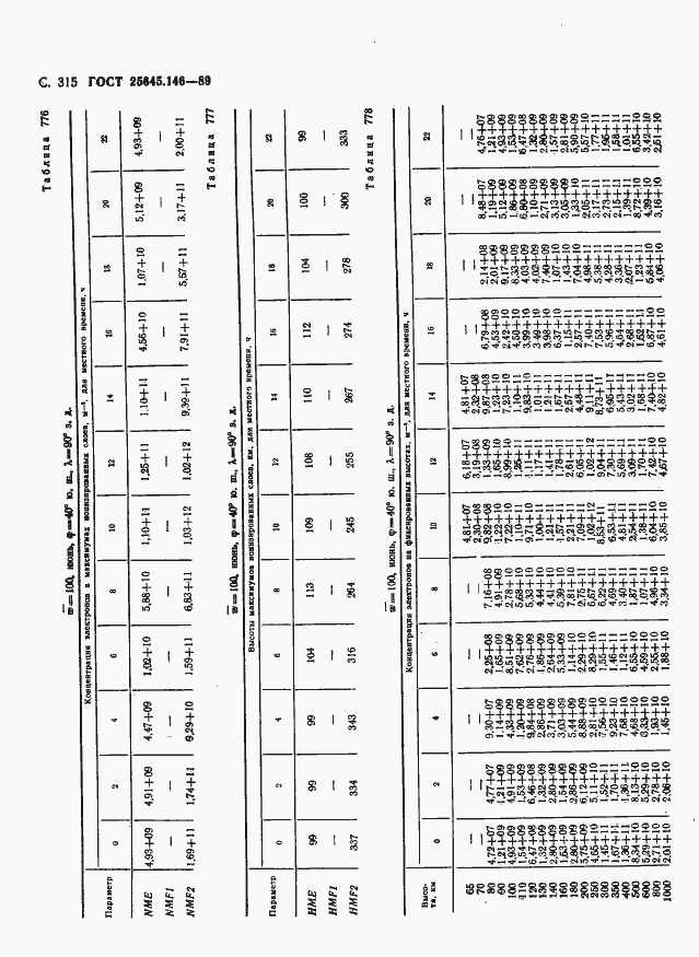 Страница 323 ГОСТ 25645.146-89