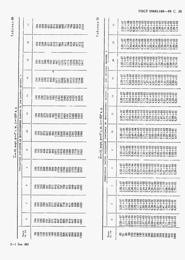 Страница 33 ГОСТ 25645.146-89