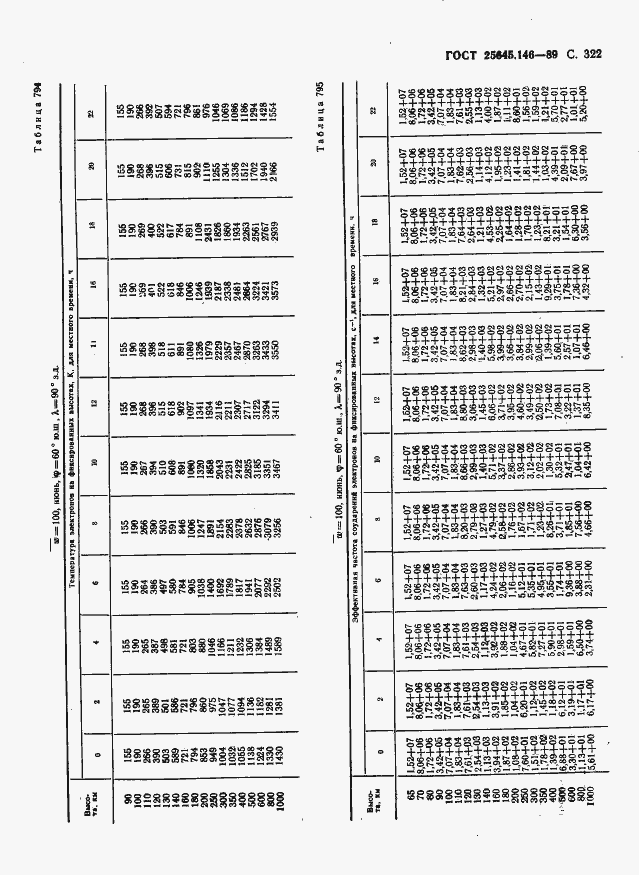 Страница 330 ГОСТ 25645.146-89