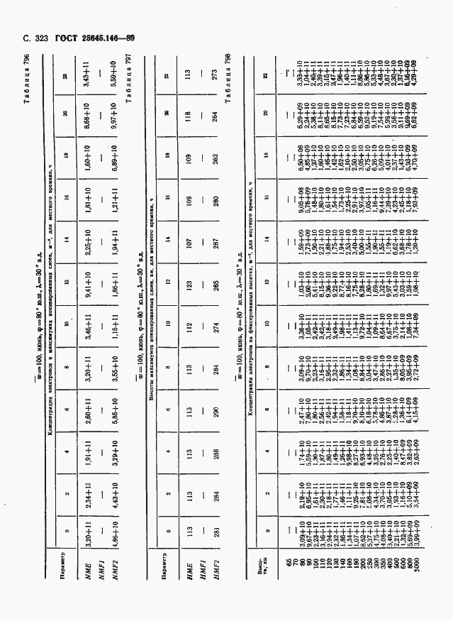Страница 331 ГОСТ 25645.146-89