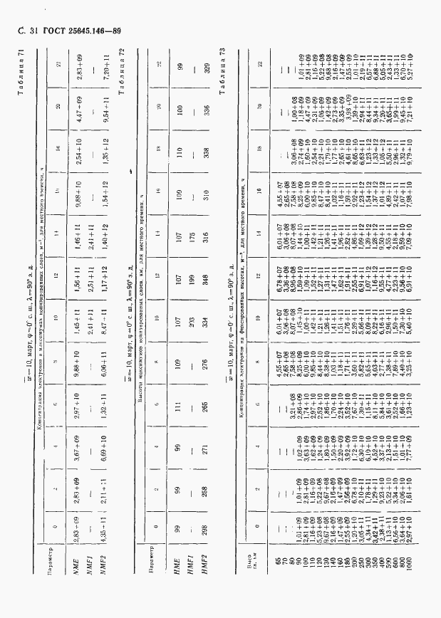 Страница 34 ГОСТ 25645.146-89