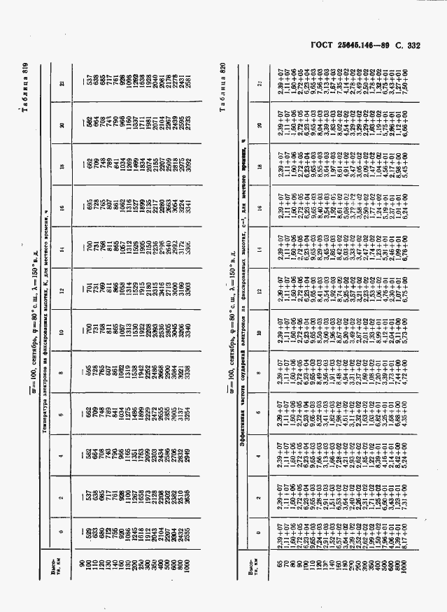 Страница 340 ГОСТ 25645.146-89