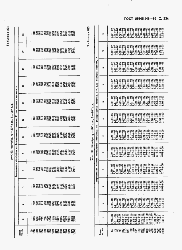 Страница 342 ГОСТ 25645.146-89
