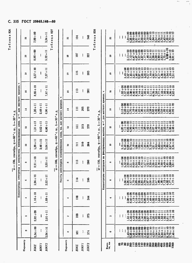 Страница 343 ГОСТ 25645.146-89