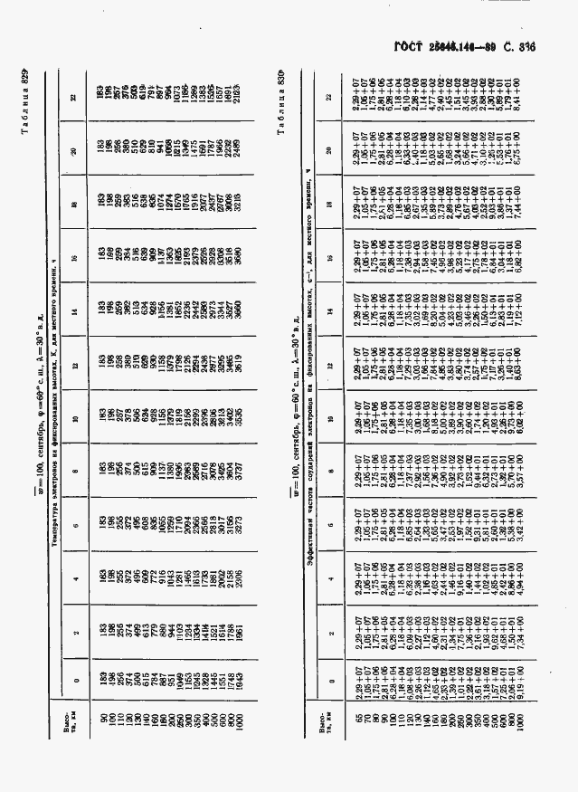 Страница 344 ГОСТ 25645.146-89