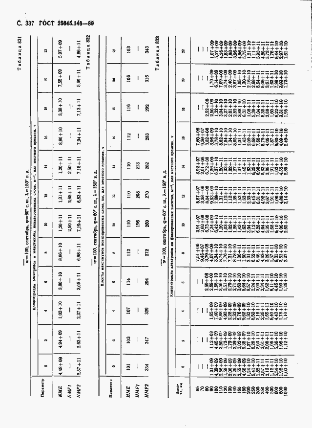 Страница 345 ГОСТ 25645.146-89