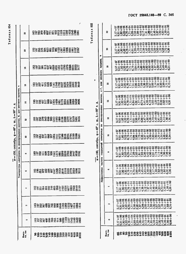 Страница 354 ГОСТ 25645.146-89