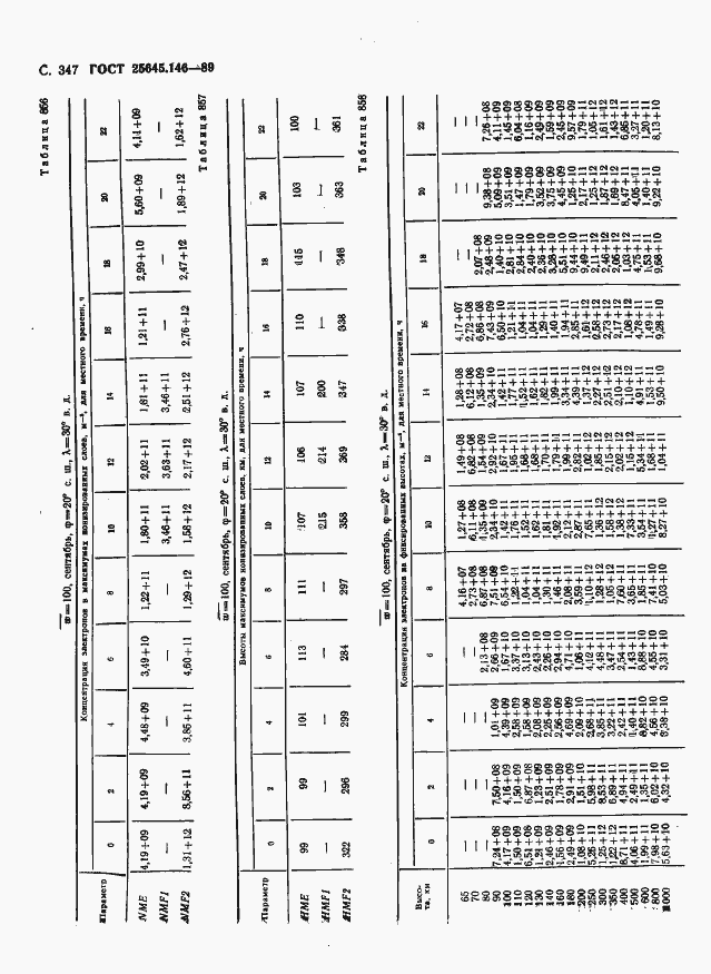 Страница 355 ГОСТ 25645.146-89