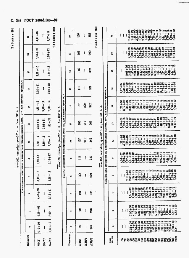 Страница 357 ГОСТ 25645.146-89