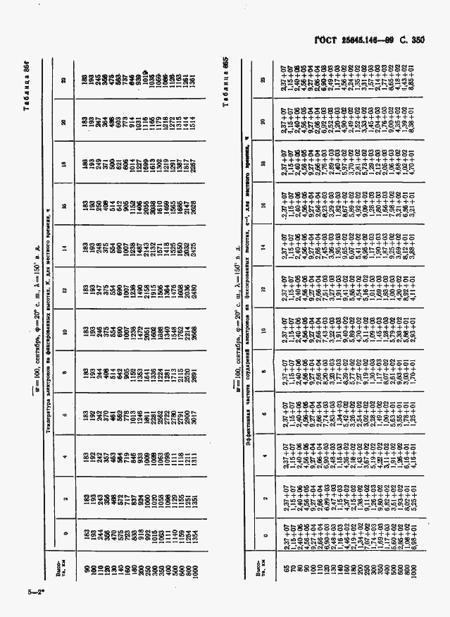 Страница 358 ГОСТ 25645.146-89