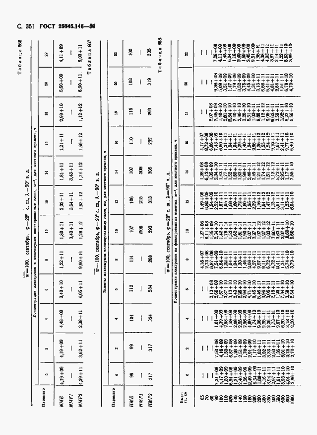 Страница 359 ГОСТ 25645.146-89